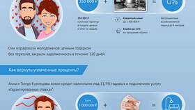 Чем отличается кредит наличными от кредитной карты в Мария