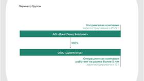 Что означает статус объекта недвижимости 