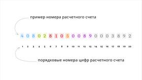 Что означают цифры на банковской карте Сбербанка в Мария