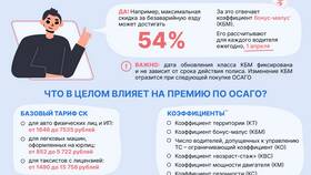 Что такое коэффициент КТ в страховке в Мария