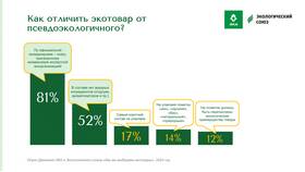 Что такое товар Союза в Мария