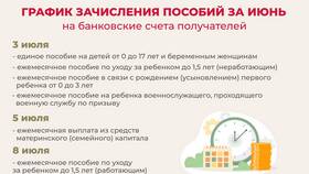 Что за выплата 