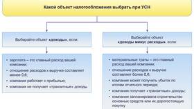 Доходы минус расходы: что получается?