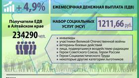 ЕДВ: что это за социальные выплаты в Мария