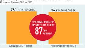 Госуслуги: 