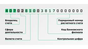 Имя счета в Сбербанке: что это и зачем нужно в Мария