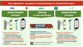 Как быстро оформить возврат билетов РЖД в Мария