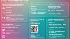 Как досрочно погасить образовательный кредит в Сбербанке в Мария