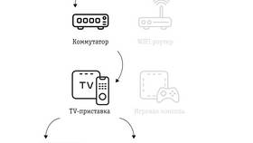 Как настроить каналы на телевизионной приставке в Мария