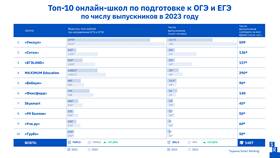 Как найти скидки на подготовку к ОГЭ в Мария
