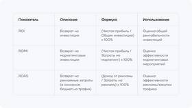 Как называется срок возврата инвестиций в Мария