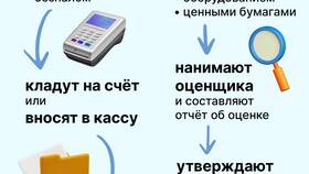 Как оформить ООО: пошаговая инструкция в Мария