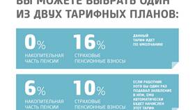 Как подать заявление на выплату накопительной пенсии в Мария