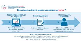 Как подать жалобу на электросети через Госуслуги в Мария