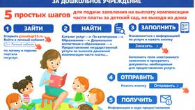 Как подавать документы через портал Госуслуги в Мария
