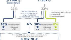 Как получить пенсионные накопления предпенсионеру в Мария