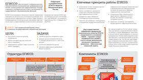 Как получить справку из ЕГИССО через Госуслуги в Мария