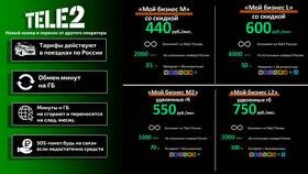 Как позвонить в Т2 (Tele2) с мобильного в Мария
