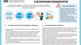 Как правильно выбрать сплит-систему в Мария