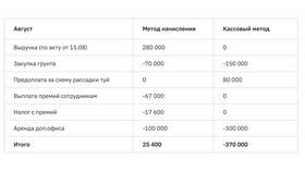 Как правильно вычислить комиссию: методы расчета в Мария
