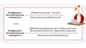 Как рассчитать коэффициент покрытия инвестиций в Мария