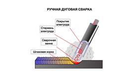 Как рассчитать расход электродов при сварке в Мария