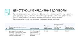 Как узнать задолженности по кредитам банков в Мария
