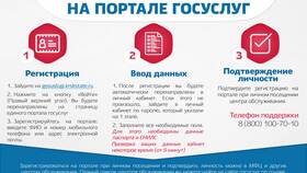 Как зарегистрироваться в САТУРН через Госуслуги: пошаговая инструкция в Мария