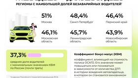 Коэффициенты страховки: что значат в Мария