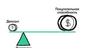 Кредитное плечо: принцип работы и назначение в Мария