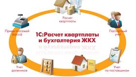 ОЗП в ЖКХ: расшифровка и значение в Мария