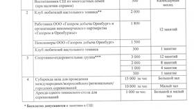 Сроки рассмотрения ГСП через Госуслуги в Мария