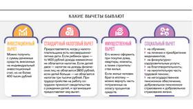 Вычет больше дохода: что делать в Мария